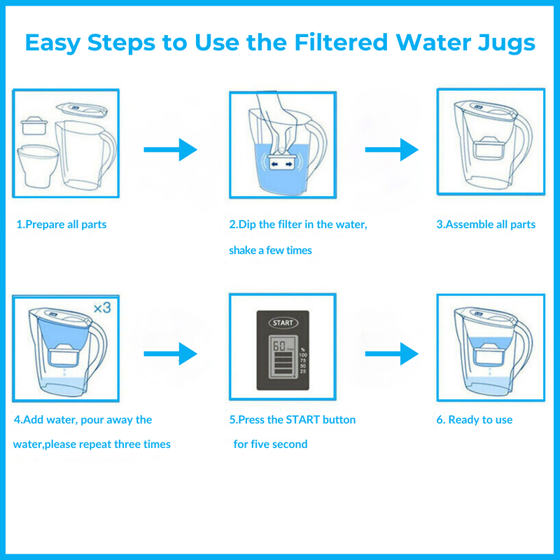 Water Filter Jug