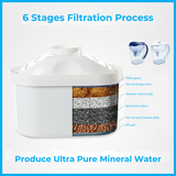 Water Filter Jug